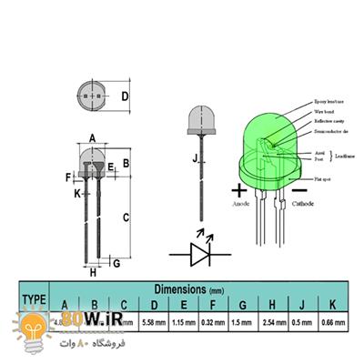 LED 5MM سبز کلاهی | LED 5 G